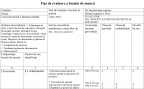 Laborant calitate